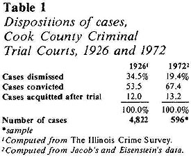 Table 1: Dispositions of cases