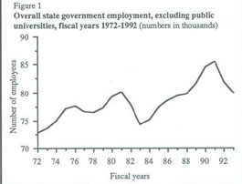 Figure 1 - Overall government employment