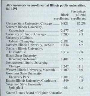 African-American enrollment at Illinois public universities, fall 1991