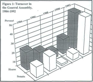 Figure 1: Turnover in the General Assembly 1984-1992