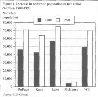 Figure 1. Increase in nonwhite population in five collar counties, 1980-1990