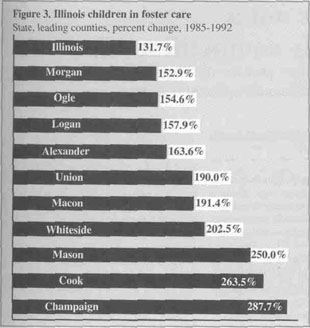 Figure 3. Illinois children in foster care