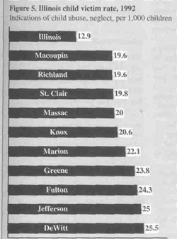 Figure 5. Illinois child victim rate, 1992