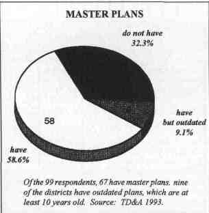 Master Plans