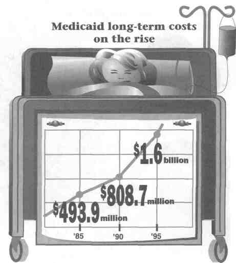 Medicaid long-term costs on the rise