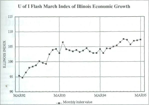 U of I Flash March Index of Illinois Economic Growth