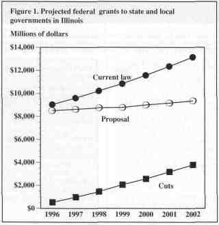 federal grants