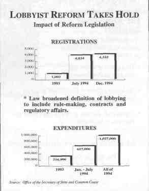 Impact of Reform Legislation