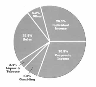 Pie Chart Image
