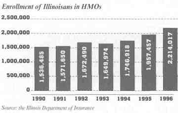 Enrollment of Illinoisans in HMOs
