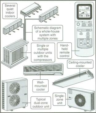 Air-conditioning units
