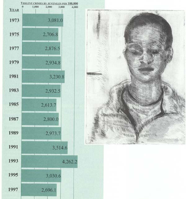 Violent crimes Juveniles per 100,000