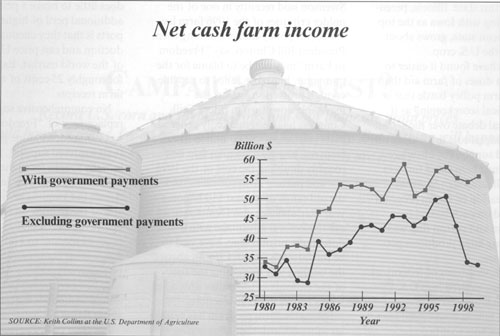 Net cash farm income