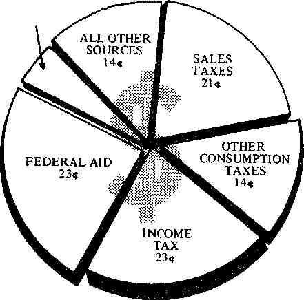 Bond FY1975