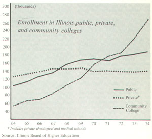 Enrollment in Illinois public...