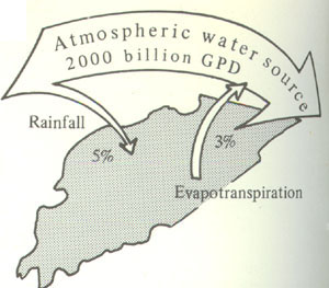 Atmospheric river over Illinois