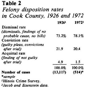 Table 2: Felony disposition rates