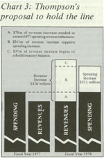 Thompson's proposal to hold the line