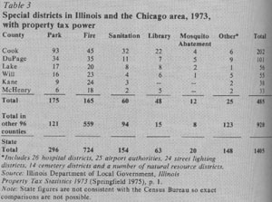 Table 3