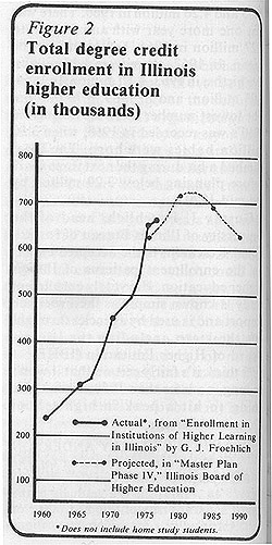 figure2