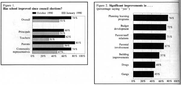 Figure 1 and 2