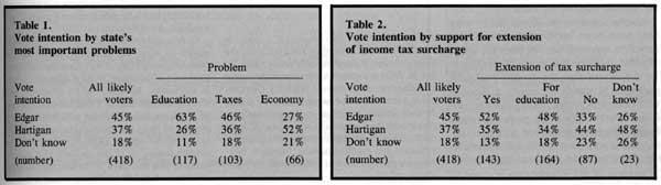 Tables 1&2