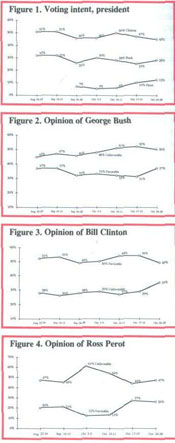 Opinion Tables