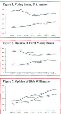 Opinion Tables continued