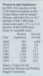 Women in State Legislatures