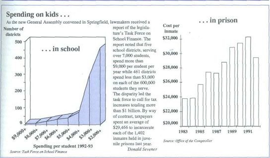 Chart illiustrating spending on kids versus spending on prisons