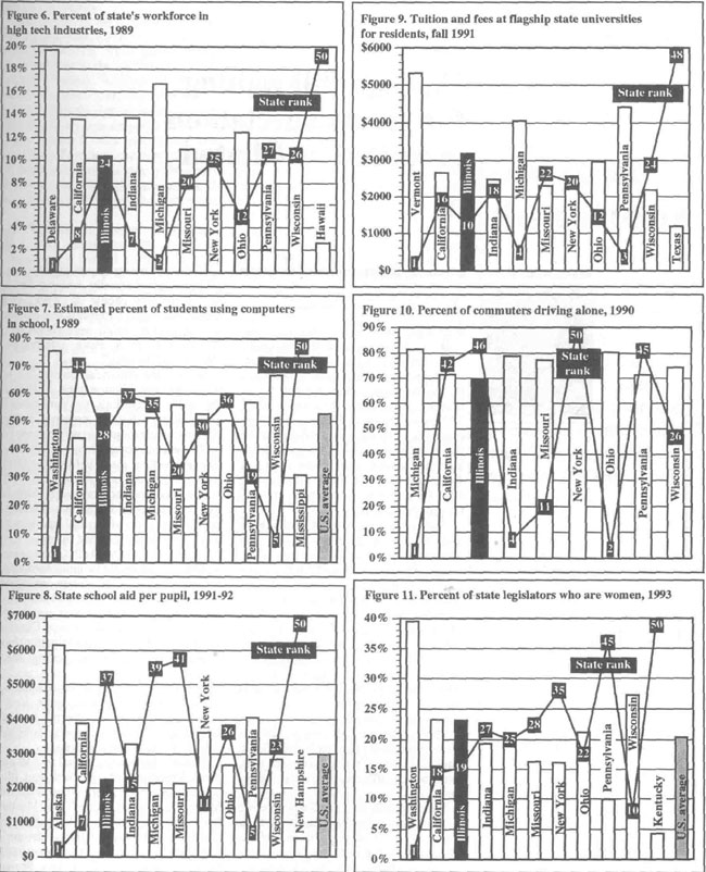 Figures 6 through 11