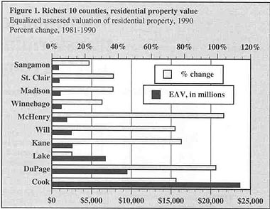 Graphs