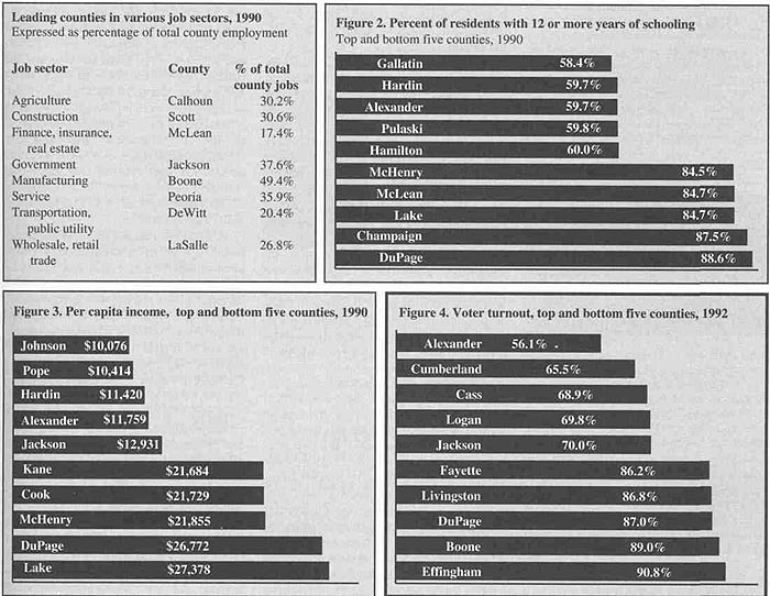 'n more graphs