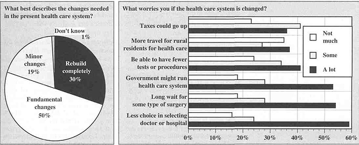 more charts 'n graphs