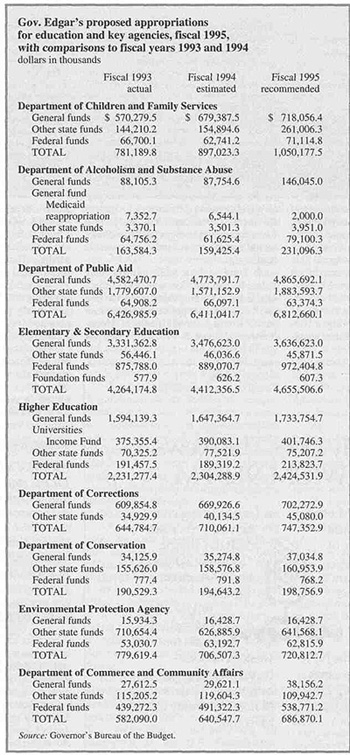 Gov. Edgar's proprosed appropriations for education and key agencies....