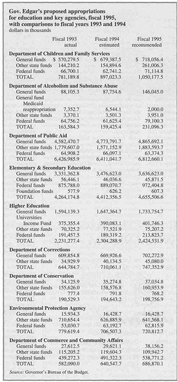 Gov. Edgar's proprosed appropriations for education and key agencies....