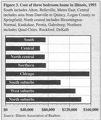 Cost of three bedroom home in Illinois