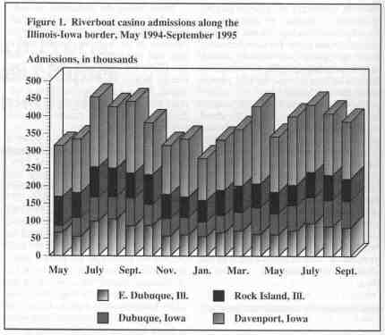 Riverboat casino admissions