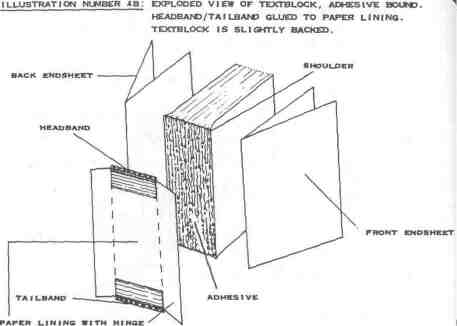 Step by Step Book Repair, PDF, Bookbinding