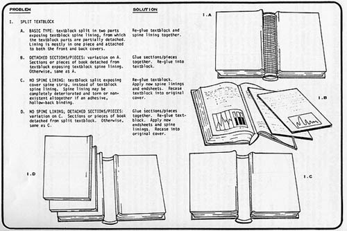 An Example of a Split Cover Board, Bookbinding Diagram