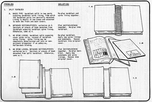 Book Repair Manual