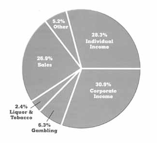 Pie Chart Image