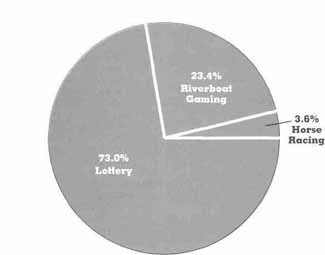 Pie Chart Image