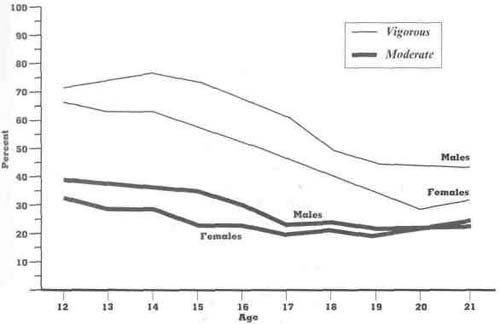 Physical Activity of Adolescents