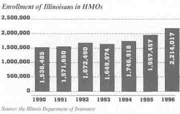 Enrollment of Illinoisans in HMOs