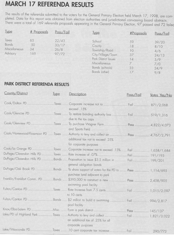 MARCH 17 REFERENDA RESULTS