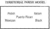 Territorial Parish Model