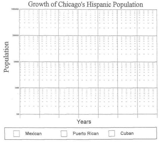 Growth of Chicago's Hispanic Population