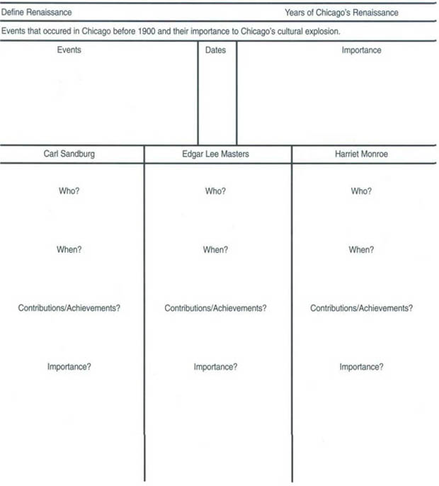 Chicago Renaissance Worksheet